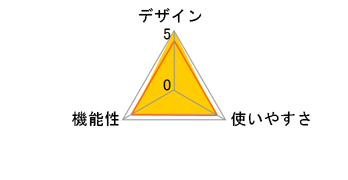 RC-V100�̃��[�U�[���r���[