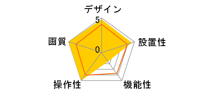 LifeCam HD-3000 for Business T4H-00006�̃��[�U�[���r���[