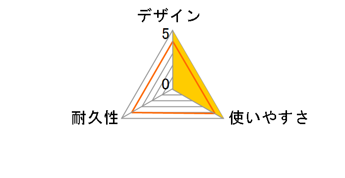 LD-CTT/BK5/RS [5m �u���b�N]�̃��[�U�[���r���[
