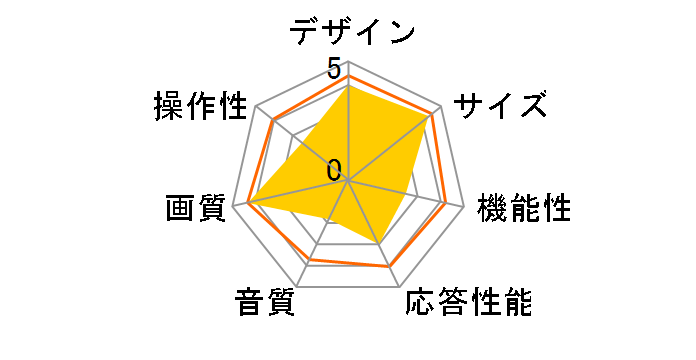 NEKO-2400 [24�C���`]�̃��[�U�[���r���[