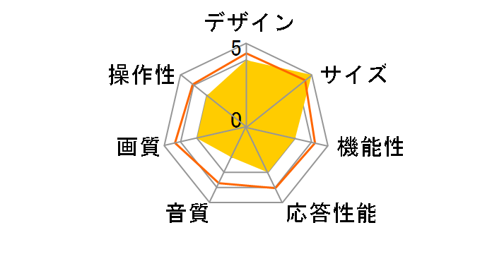 NEKO-10000A [13.3�C���`]�̃��[�U�[���r���[