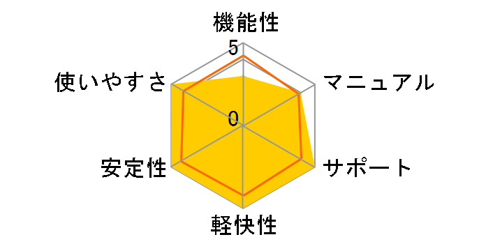 EZ DRUMMER 2�̃��[�U�[���r���[