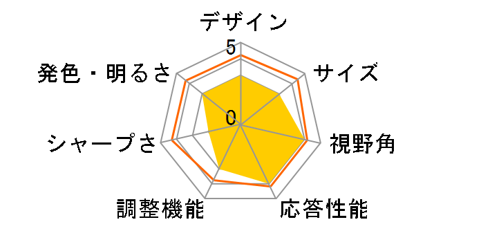 PTFBCF-17 [17�C���` �u���b�N]�̃��[�U�[���r���[