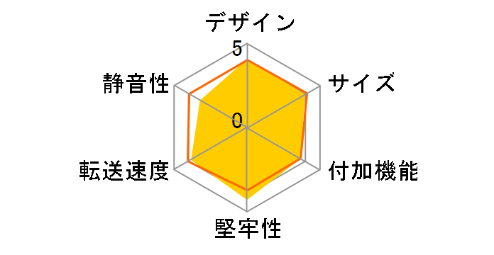 �����̃e���X�n�E�X RAID SATA6G CRTS35EU3RS6G�̃��[�U�[���r���[