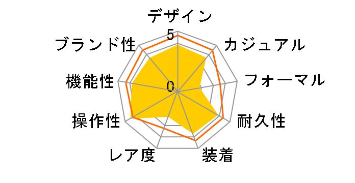 �X�^���_�[�h W-96H-1AJF�̃��[�U�[���r���[