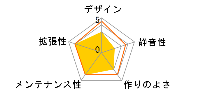 MAMORU-SFX300�̃��[�U�[���r���[