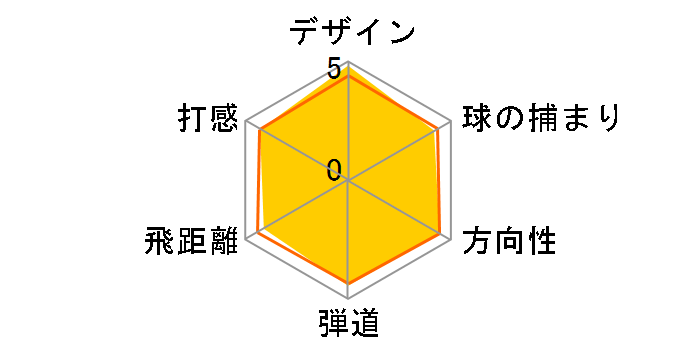 SLDR S �h���C�o�[ [TM1-414 �t���b�N�X�FS ���t�g�F12]�̃��[�U�[���r���[