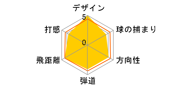 SLDR S �h���C�o�[ [TM1-414 �t���b�N�X�FSR ���t�g�F11]�̃��[�U�[���r���[