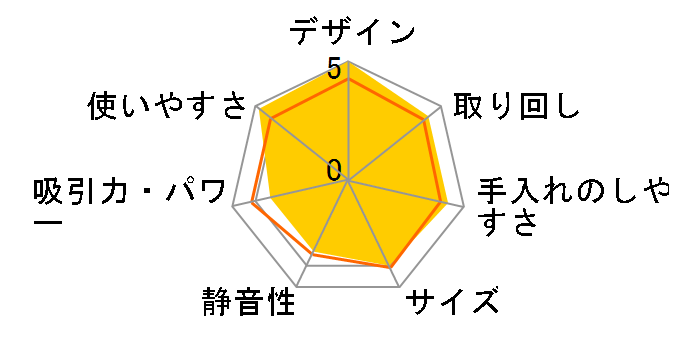 ���_ TC-ZXD30P-W [�V���C���z���C�g]�̃��[�U�[���r���[