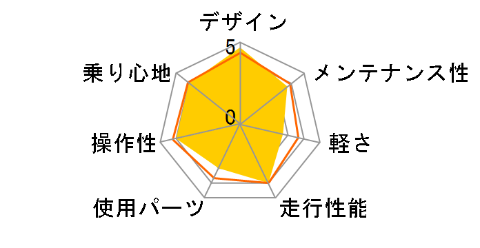 �g�j�[�m �����{���M�[�j TL-961 [RED]�̃��[�U�[���r���[