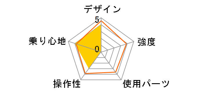 �g�j�[�m �����{���M�[�j TL-207 [RED]�̃��[�U�[���r���[