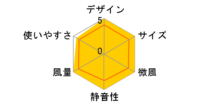 kamomefan KAM-LV1403D�̃��[�U�[���r���[