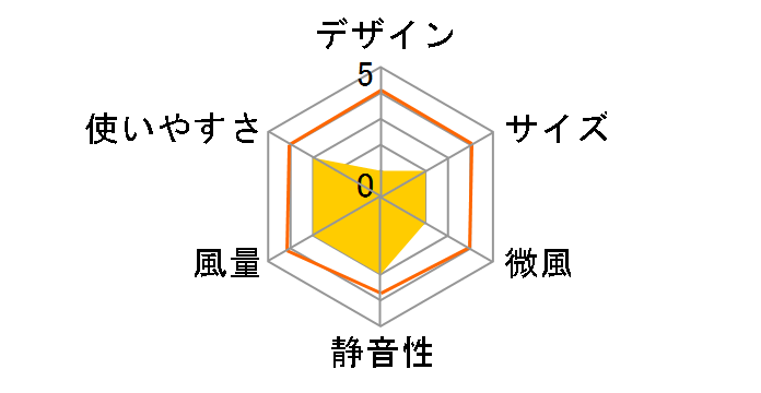 kamomefan KAM-LV1401D [�z���C�g]�̃��[�U�[���r���[