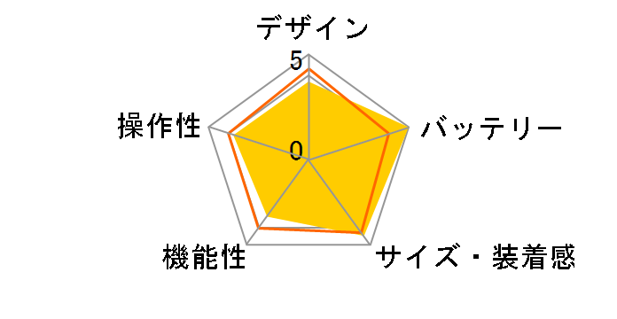 SmartBand SWR10�̃��[�U�[���r���[