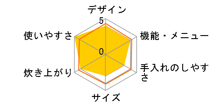 �����Y �Y���� NJ-VX185-R [���r�[���b�h]�̃��[�U�[���r���[