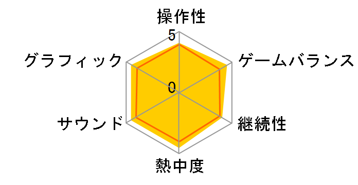 �e�C���Y �I�u �U ���[���h ���[�� ���i�C�e�B�A�̃��[�U�[���r���[