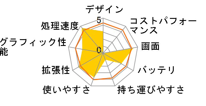 dynabook Satellite B554 B554/L PB554LFAP25AA71�̃��[�U�[���r���[