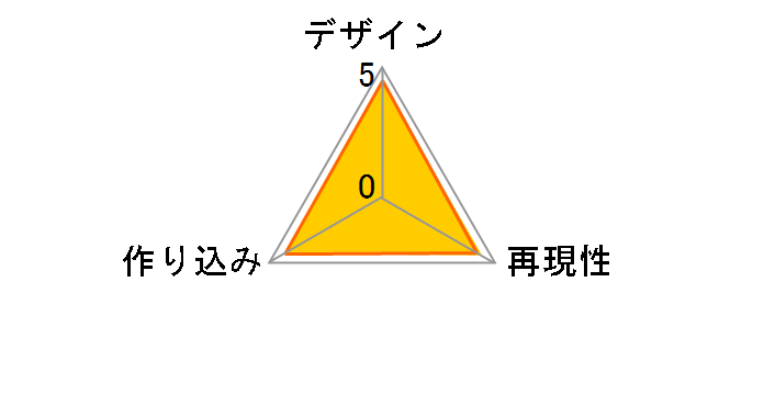 �h���S���N�G�X�g ���^���b�N�����X�^�[�Y �M�������[ �X���C���^���[�̃��[�U�[���r���[