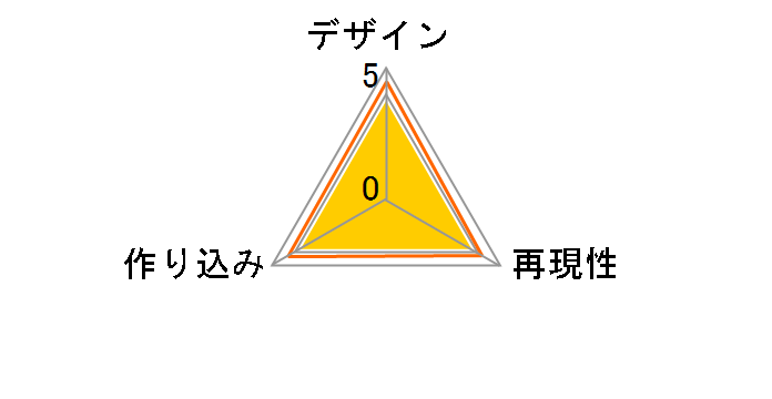 �h���S���N�G�X�g ���^���b�N�����X�^�[�Y �M�������[ �S�[���f���X���C���̃��[�U�[���r���[