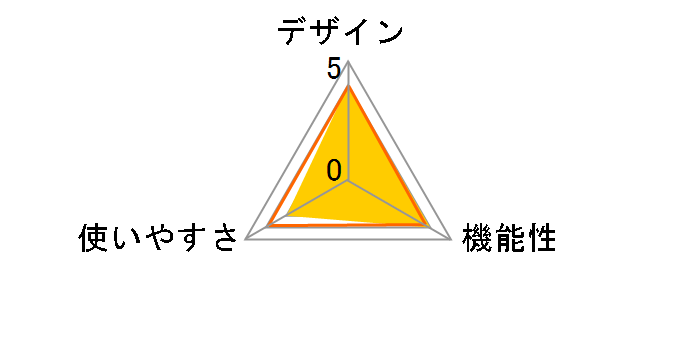 �A���R�[���Z���T�[ HC-310�̃��[�U�[���r���[