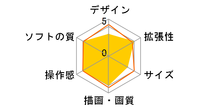 Xbox One + Kinect�̃��[�U�[���r���[