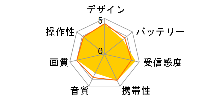 �v���C�x�[�g�E�r�G�� SV-PT19S1�̃��[�U�[���r���[