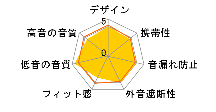 EHP-CS3580RD [���b�h]�̃��[�U�[���r���[