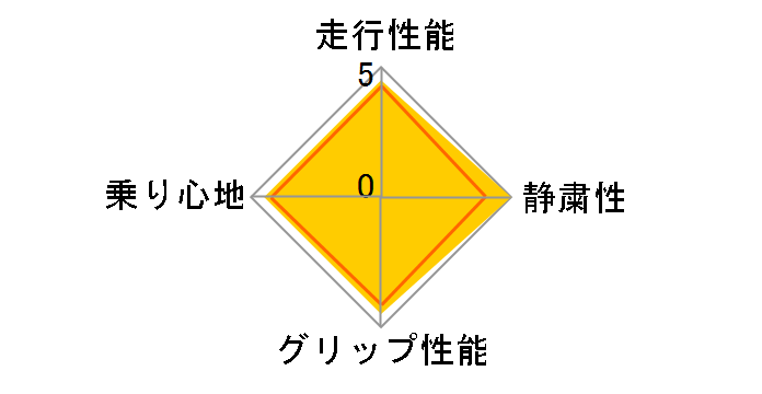 [1�{] N'blue HD Plus 205/55R16 91V�̃��[�U�[���r���[