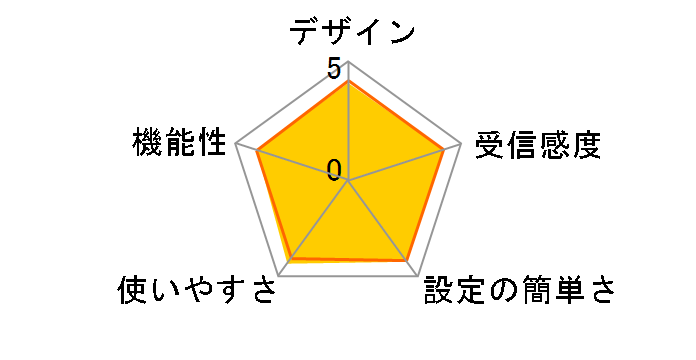 Chromecast GA3A00035A16�̃��[�U�[���r���[