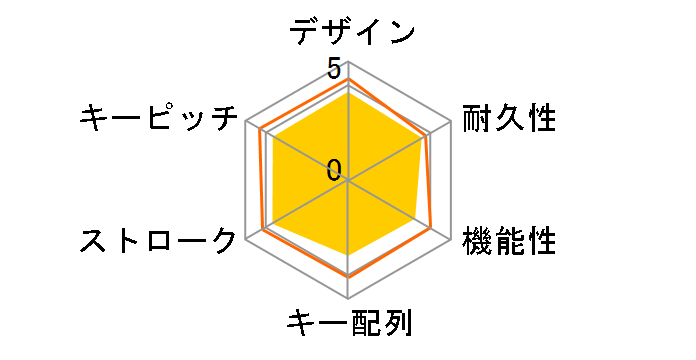 All-in-One Media Keyboard N9Z-00023�̃��[�U�[���r���[