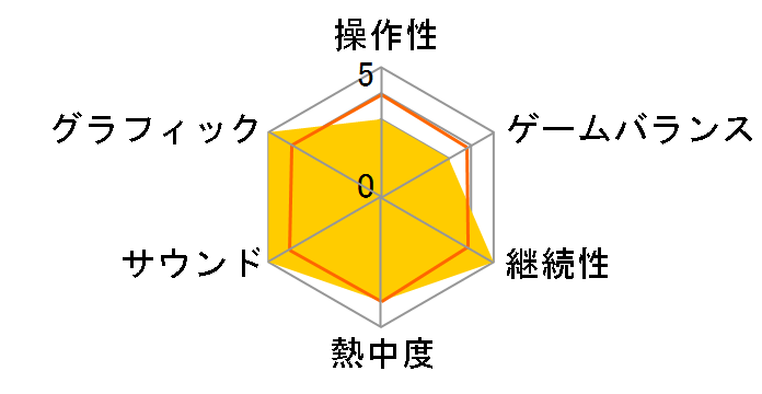 �֊��̃}�O�i�̃��[�U�[���r���[