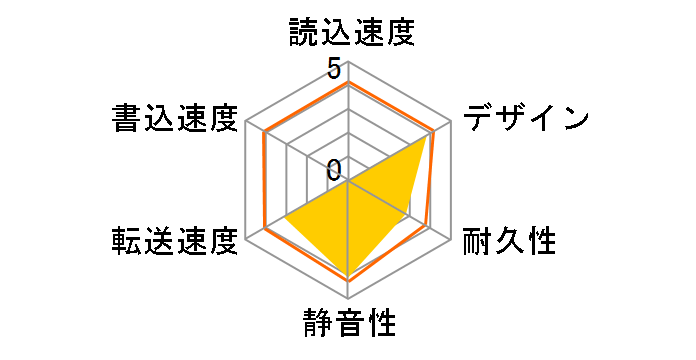 MiniStation Air HDW-PD1.0U3�̃��[�U�[���r���[