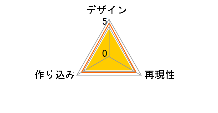 �X�g���C�N�E�U�E�u���b�h �P�A��؂̃��[�U�[���r���[