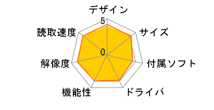 imageFORMULA DR-C225W�̃��[�U�[���r���[