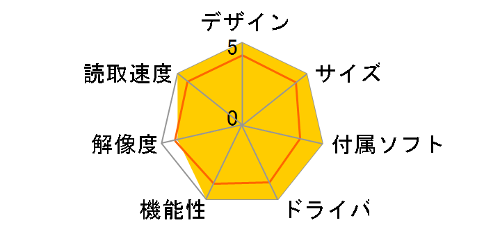 imageFORMULA DR-M1060�̃��[�U�[���r���[