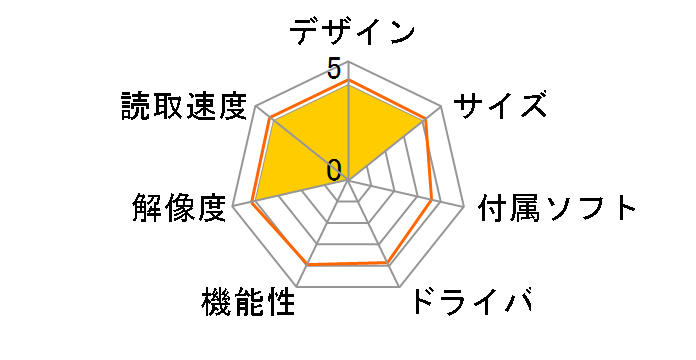 imageFORMULA DR-P208II�̃��[�U�[���r���[