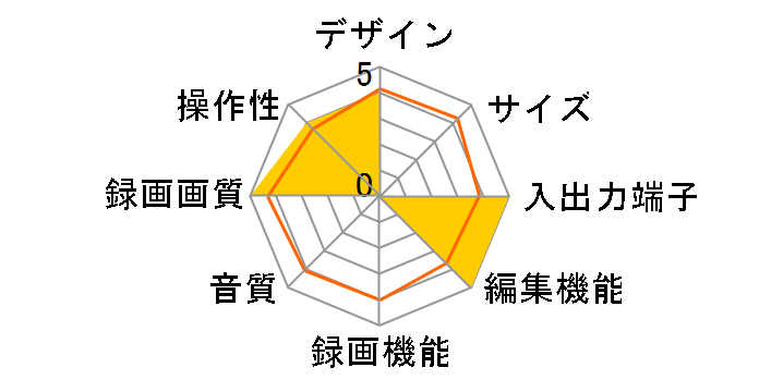 SR-HD1700�̃��[�U�[���r���[