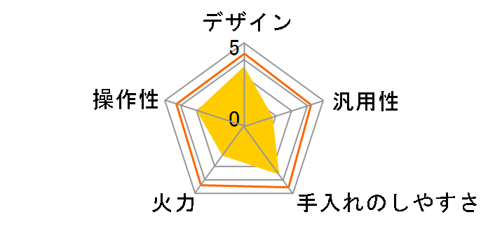 �|�ݐ��ѓ� H-DRC-18�̃��[�U�[���r���[