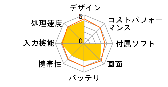 iPad Air Wi-Fi+Cellular 16GB docomo [�X�y�[�X�O���C]�̃��[�U�[���r���[