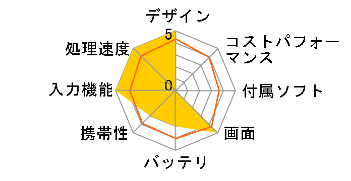 iPad Air Wi-Fi+Cellular 32GB docomo [�X�y�[�X�O���C]�̃��[�U�[���r���[