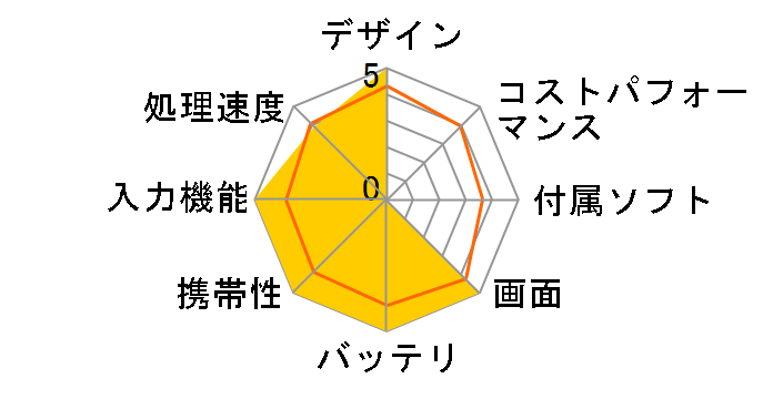 iPad mini 2 Wi-Fi+Cellular 16GB docomo [�X�y�[�X�O���C]�̃��[�U�[���r���[