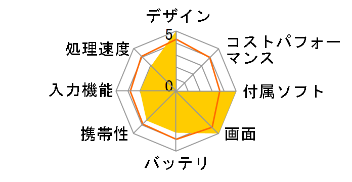 iPad mini 2 Wi-Fi+Cellular 64GB docomo [�V���o�[]�̃��[�U�[���r���[