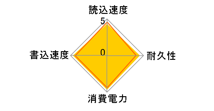 PX-G256M6e�̃��[�U�[���r���[
