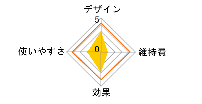 INBEAUTE FingerHeadSpa IB-FS1913B-N [�u���b�N]�̃��[�U�[���r���[