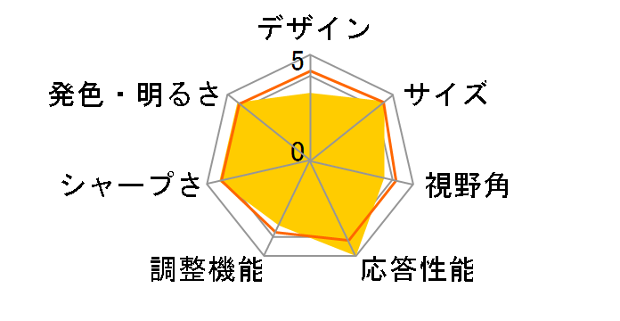 ProLite GB2773HS-2 GB2773HS-GB2 [27�C���` �}�[�x���u���b�N]�̃��[�U�[���r���[