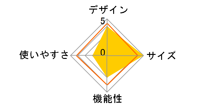 CS ���r���O�V�F���^�[320UV-S UA-5�̃��[�U�[���r���[