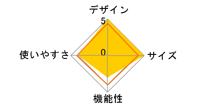 �V���C�j�[���]�[�g�|�b�v�A�b�v�V�F���^�[UV UA-4 [�u���[]�̃��[�U�[���r���[