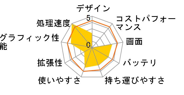 dynabook Satellite T87/77M PT87-77MBUGW-K ���i.com���胂�f���̃��[�U�[���r���[