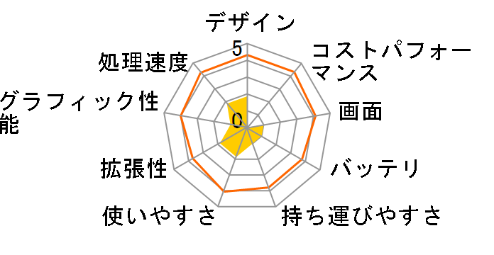 dynabook Satellite T67/55M PT67-55MSUGW-K ���i.com���胂�f���̃��[�U�[���r���[