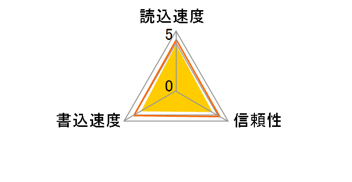 ST16MSU1P [16GB]�̃��[�U�[���r���[